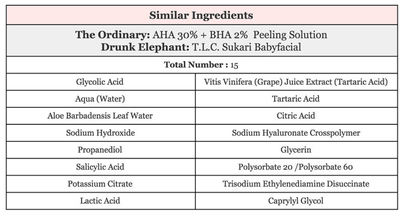 The Ultimate Scientific Guide to The Ordinary AHA 30% + BHA 2% Peeling ...