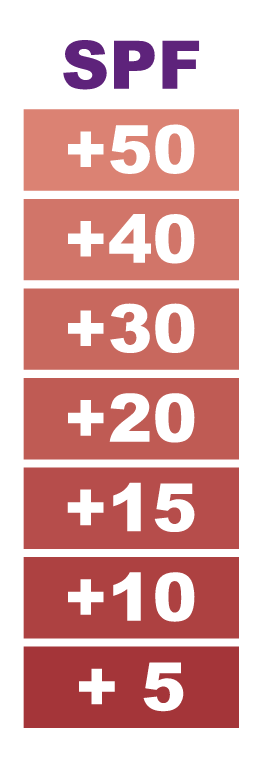 spf range